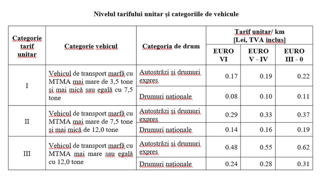 TollRO în dezbatere publică – cât vor plăti transportatorii pentru utilizarea drumurilor?